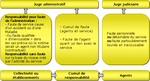 Définition de la faute en droit du travail